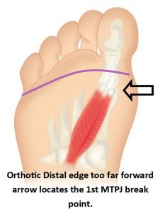 Orthotics for Foot